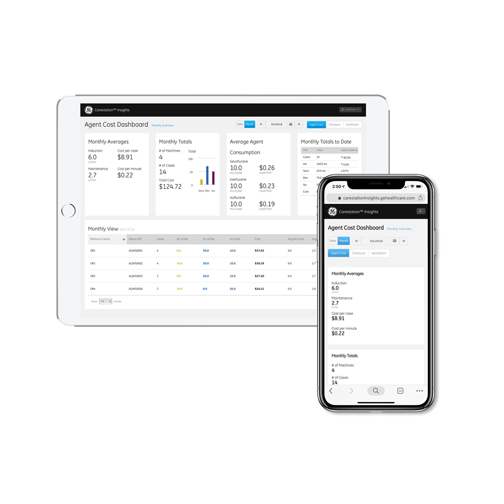 Carestation Insights Carestation Insights