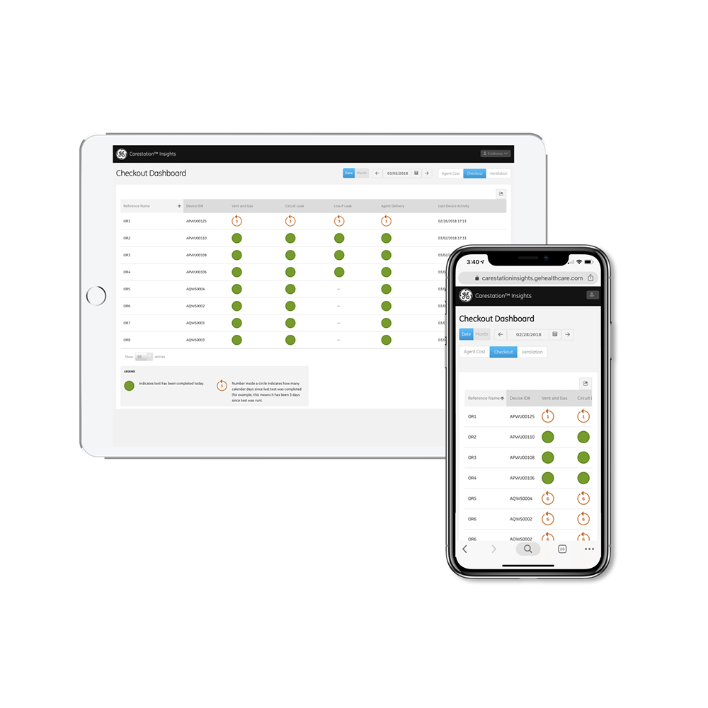 Carestation Insights Carestation Insights