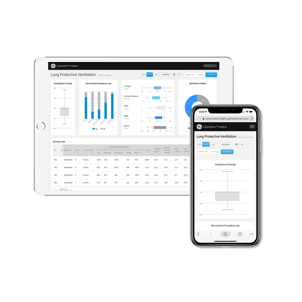 Carestation Insights Carestation Insights