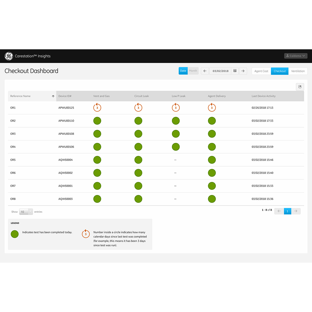 Carestation Insights - Checkout Carestation Insights - Checkout