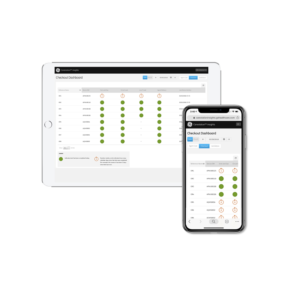 Carestation Insights - Checkout Carestation Insights - Checkout